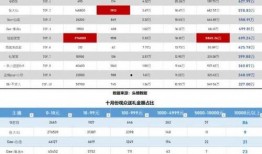 最新大主播收入爆料,流量变现新趋势